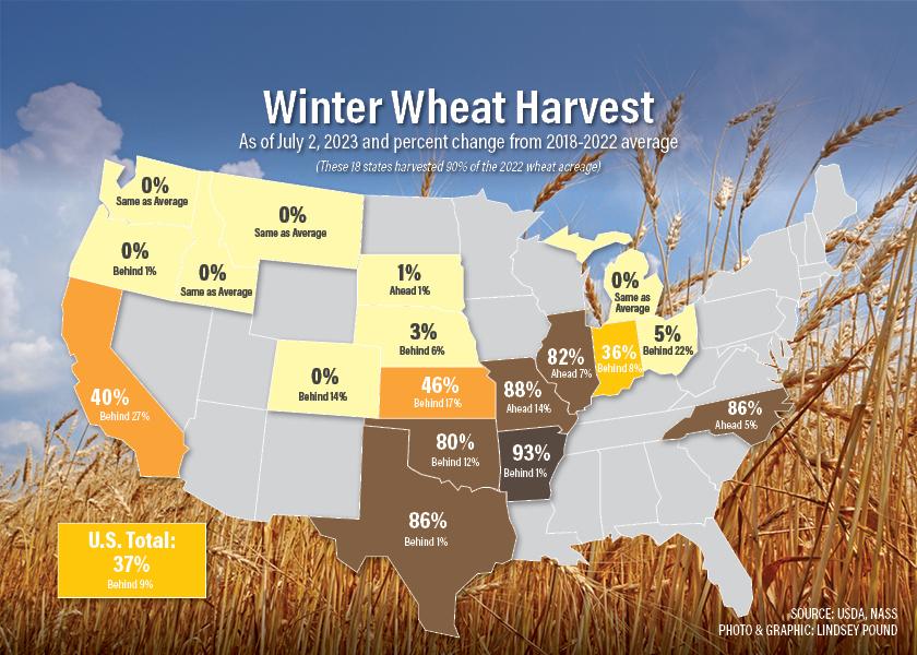 A Tale of Two Wheat Harvest Extremes is Now Playing Out in the Nation's